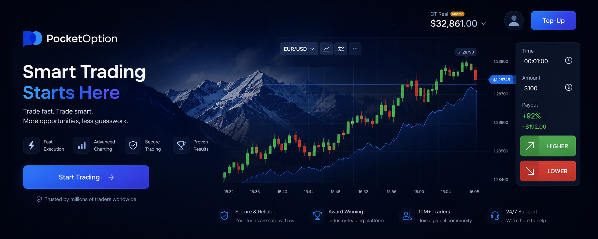 Trading platform screenshot overlay